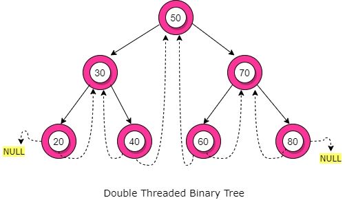 Mcatutorials Com Threaded Binary Trees - HD Space Arts for Desktop