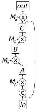 Algorithm Unrolling Neural Network Representation Of Iterative - Premium Ocean Wallpaper Gallery - Full HD