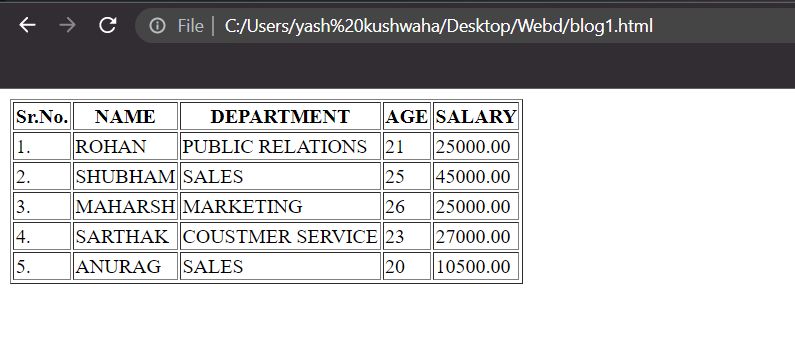 Java Reportadatamodel Creating A Custom Table Model For Data Course Hero - Perfect Colorful Art - Ultra HD