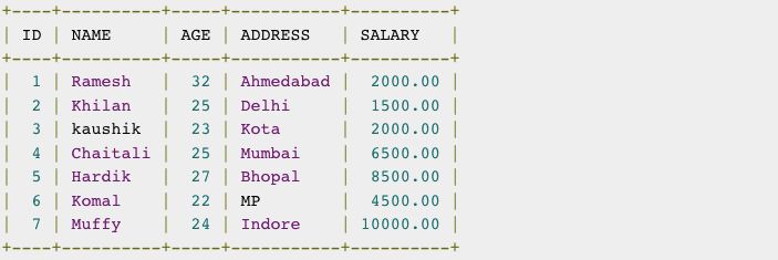 Mysql Create Database Naukri Code 360 - Stunning Mobile Light Designs | Free Download