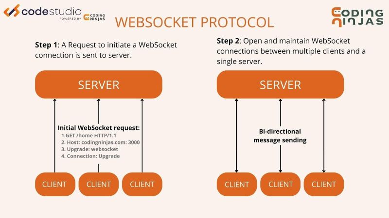 Ruby On Rails Action Cable And Angularjs Cross Domain Integration - High Quality Abstract Design - 4K