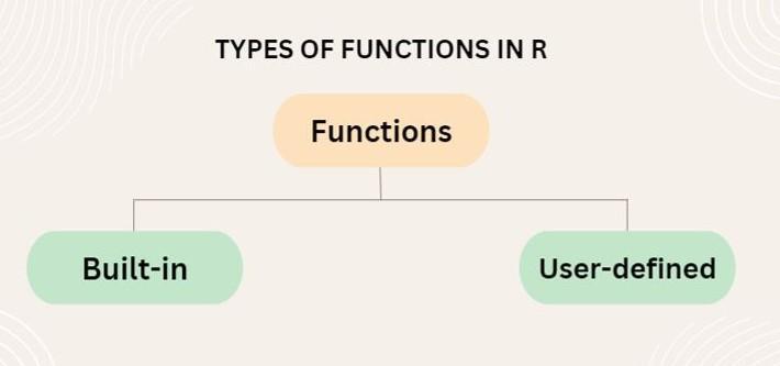 Make Object Created Within User Defined Function Usable Outside In R - Sunset Background Collection - Ultra HD Quality