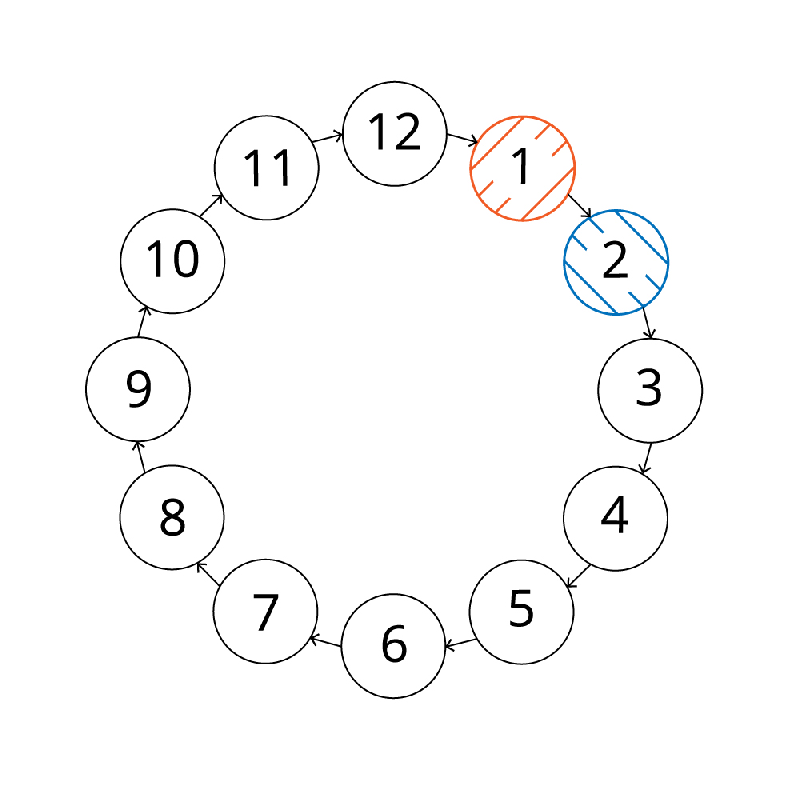 Two Pointer Approach Naukri Code 360 - Incredible 8K Minimal Patterns | Free Download