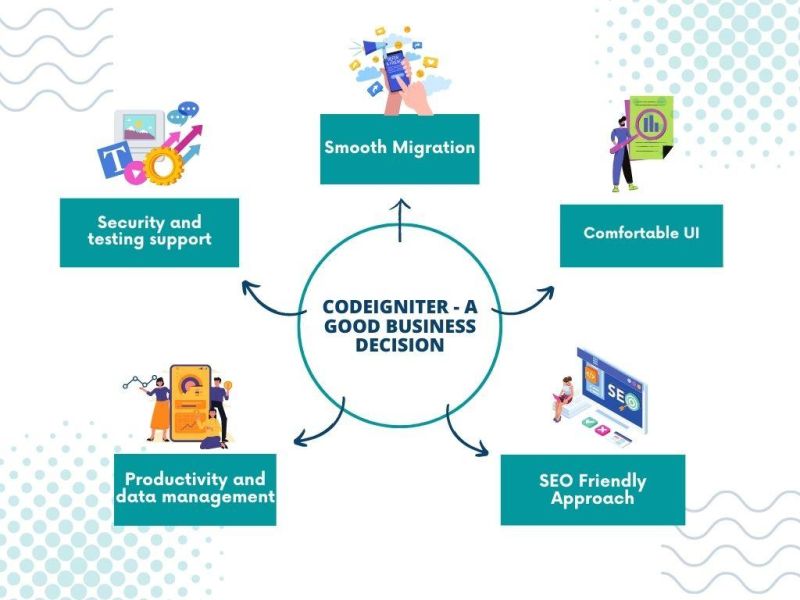 Codeigniter Framework Naukri Code 360 - Ultra HD Ultra HD Gradient Textures | Free Download
