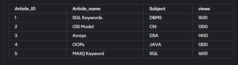 Which Sql Keyword Is Used To Retrieve A Maximum Value - Minimal Textures - Professional Mobile Collection