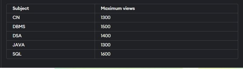 Which Sql Keyword Is Used To Retrieve A Maximum Value - Ocean Image Collection - 8K Quality