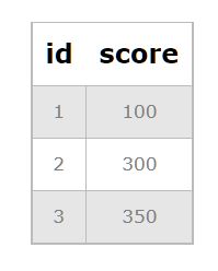 Working With Triggers In Postgresql Naukri Code 360 - Dark Texture Collection - 4K Quality