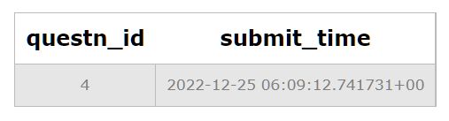 Working With Triggers In Postgresql Naukri Code 360 - Best Space Arts in Desktop