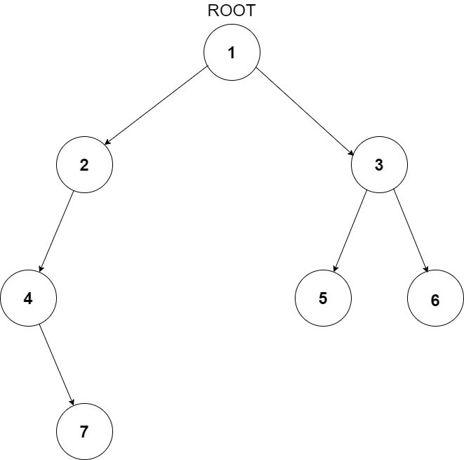 Binary Tree Subtree Naukri Code 360 - Mountain Image Collection - Mobile Quality