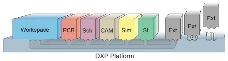 Delphi Sdk How To Faq Altium Developer Technical Documentation - Mobile Vintage Pictures for Desktop