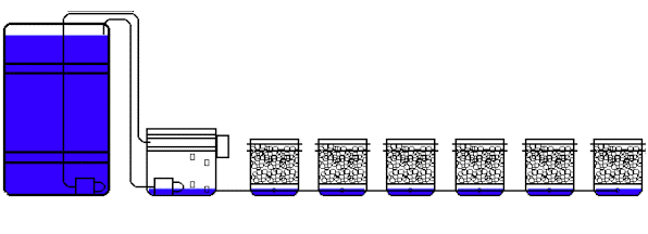 Any ebb flow table growers here?
