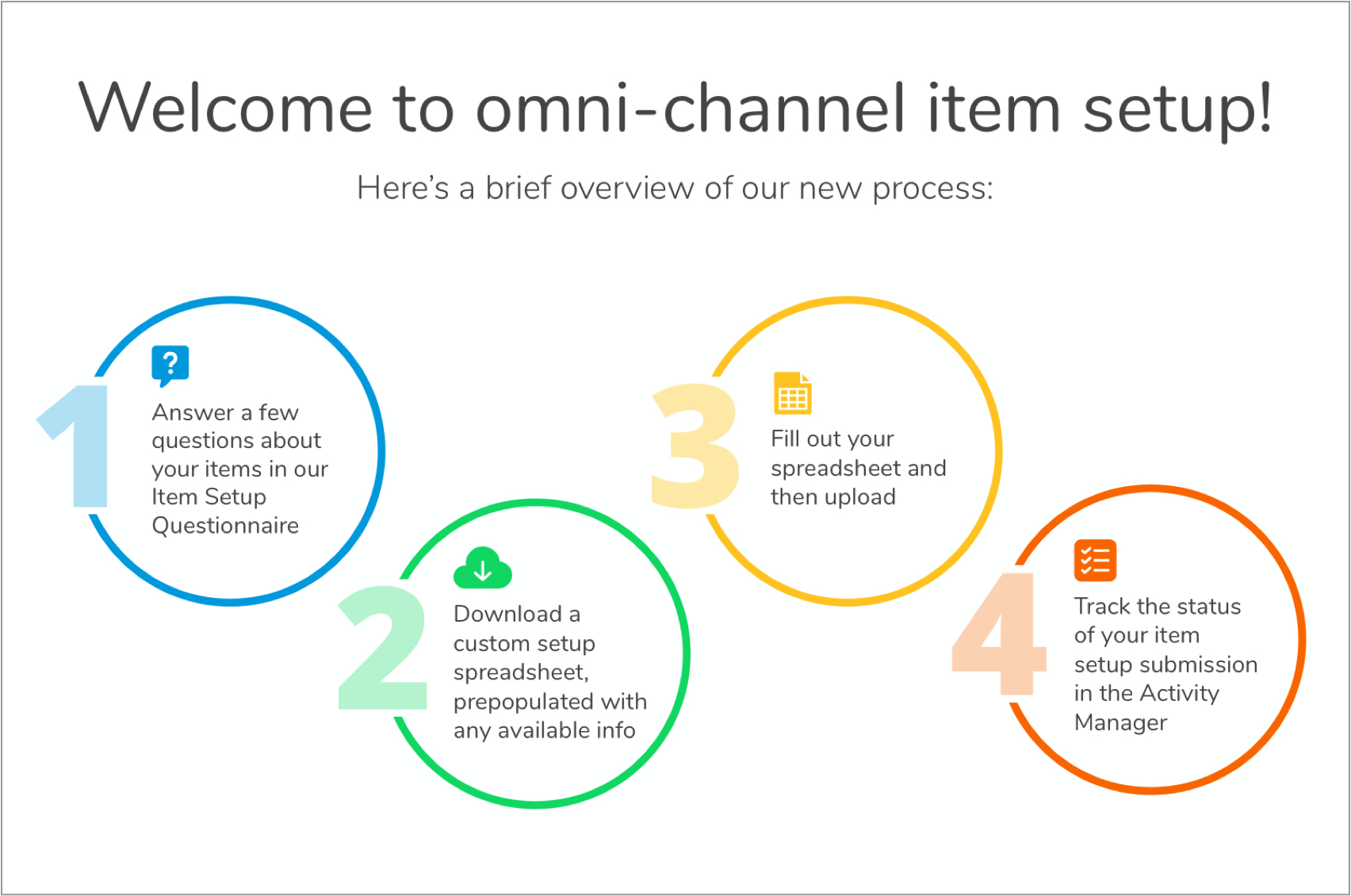 Png file svg file eps file cdr file. Helpdocs Omni Channel Item Setup Overview
