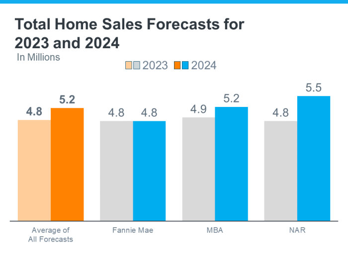 Oregon housing market forecast 2025