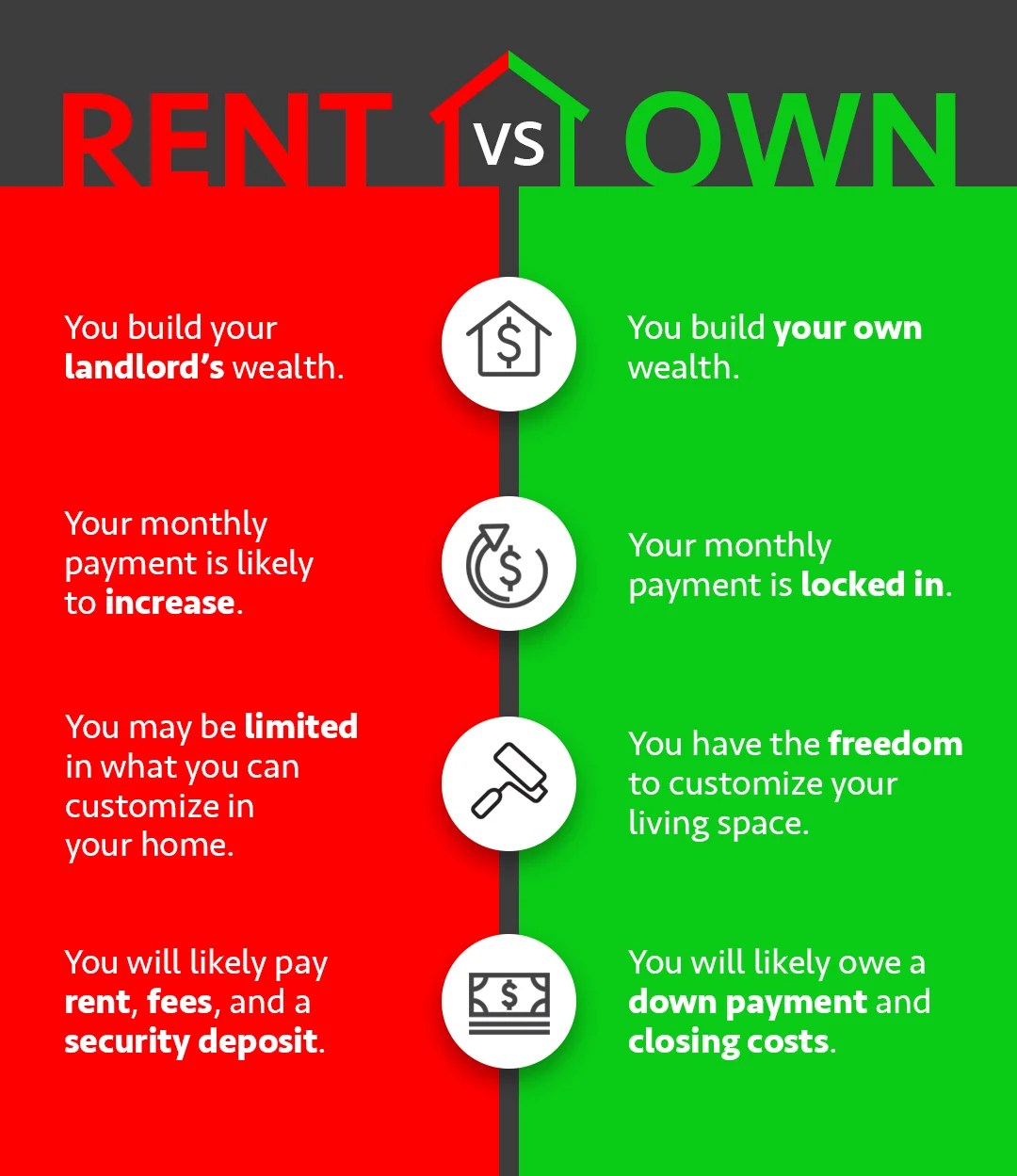 Rent vs. own [infographic]