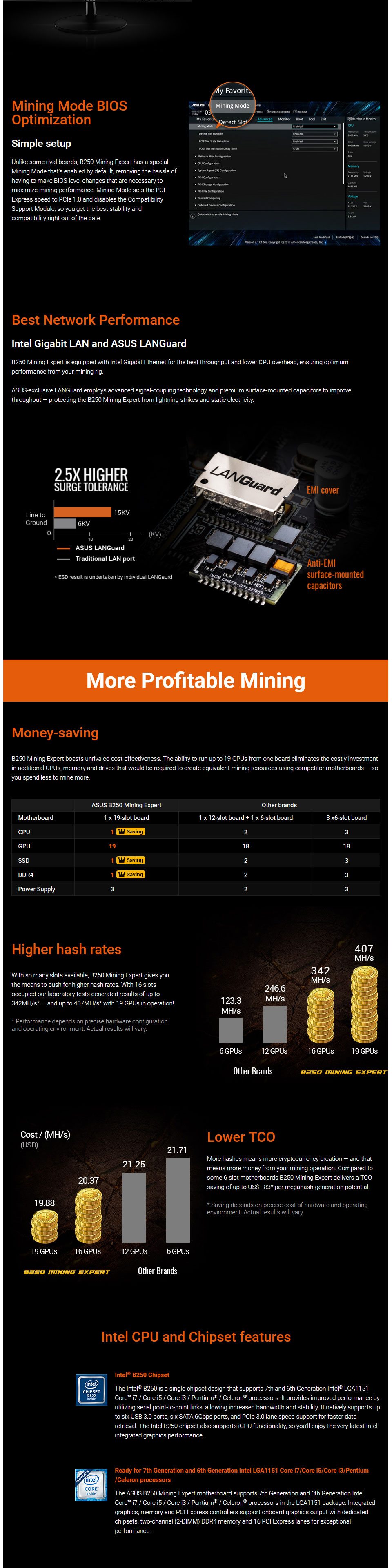 Buy asus b250 mining expert motherboard [b250-mining-expert]