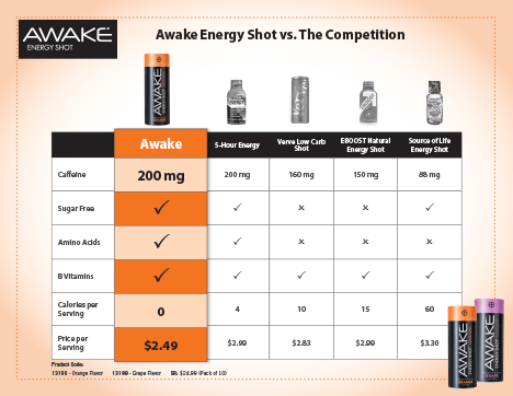 awake energy shot 2