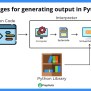 What Is Bytecode In Python Programing Language | PrepInsta