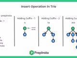 Trie Implementation In C Patten Searching Prepinsta