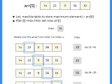 Largest Element In An Array In C Programming Prepinsta