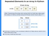 Repeating Elements In An Array In Python Prepinsta