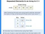 Repeating Elements In An Array Using C Prepinsta