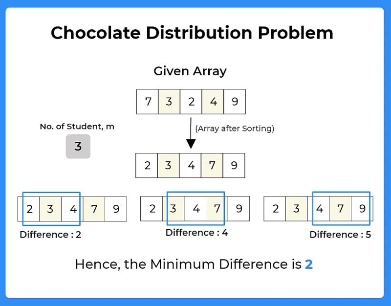 Hackerrank Solution Algorithm A Chocolate Fiesta Java At Master - Mountain Photo Collection - Ultra HD Quality