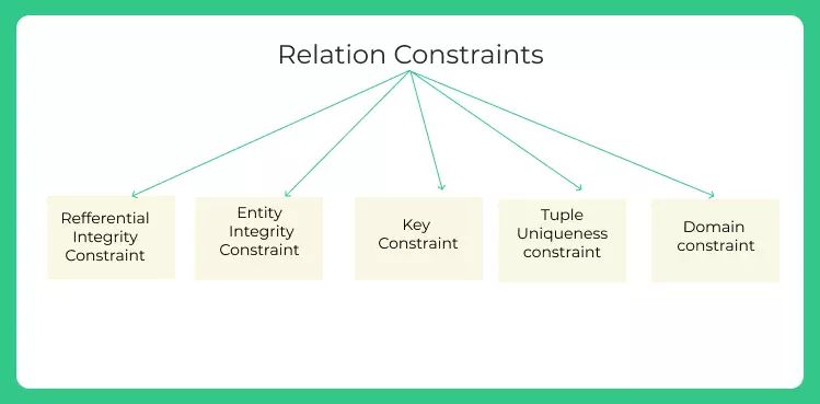 All Constraints Explained With Example Relationship Constraints - Mobile Light Backgrounds for Desktop