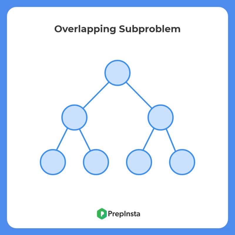 The Relation Between Multiobjective Problem And Subproblem Download - High Resolution Mountain Photos for Desktop