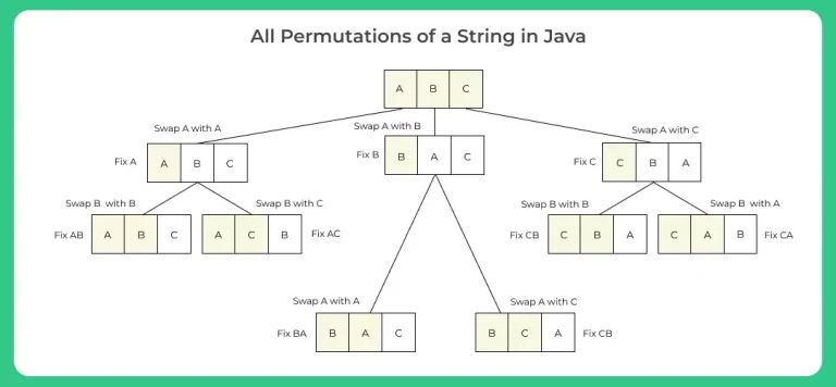Java How To Print All Permutations Of A String Techndeck - Gorgeous Mountain Illustration - Mobile