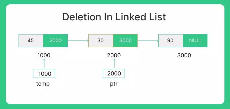Advantages And Disadvantages Of Doubly Linked List Prepinsta - Download Professional Space Wallpaper | 8K