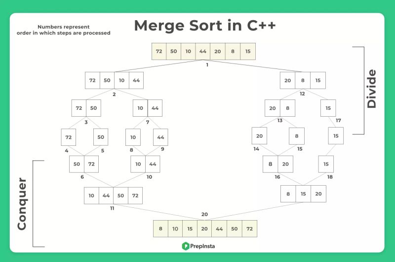 Merge Sort In C Program Code - Download Classic Nature Wallpaper | Full HD