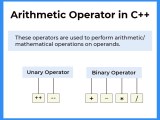 Arithmetic Operators In Java Prepinsta