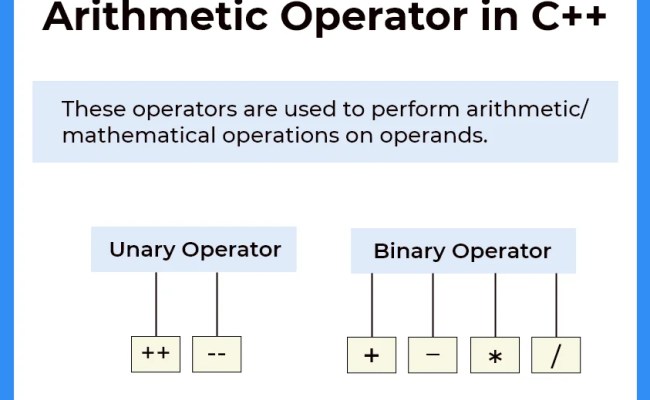Arithmetic Operators In Java | Prepinsta