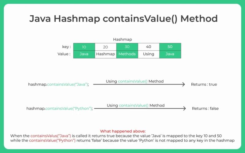 Java Hashmap Size Method Prepinsta - Abstract Image Collection - 4K Quality