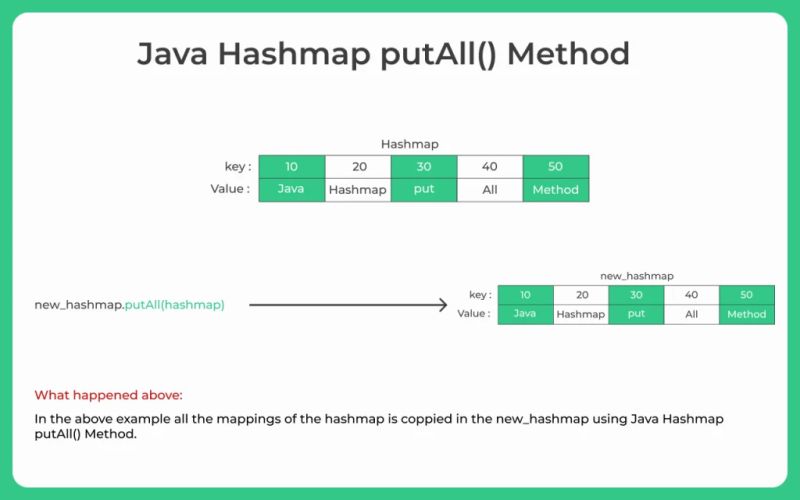Java Hashmap Put Method Prepinstsa - Full HD Nature Patterns for Desktop