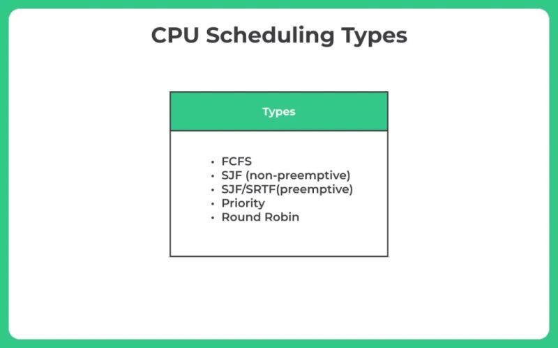 Cpu Scheduling Basics Operating System - Download Premium Landscape Art | Full HD