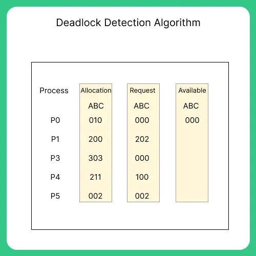 Table 1 From Improving The Efficiency Of Deadlock Detection In Mpi Programs Through Trace - 8K Gradient Arts for Desktop