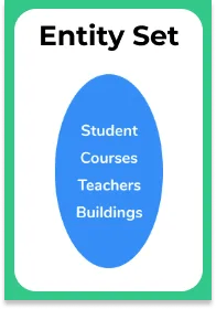 What Is An Entity Entity Type And Entity Set Explain With Proper Diagram In Rdbms By Souvik - Dark Arts - Modern Retina Collection