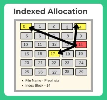 Understanding File Allocation Methods Os Basics Explained Gate Video Lecture Operating - Classic Geometric Wallpaper - Desktop