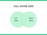 Full Outer Join In Sql Database Management System