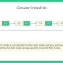 Circular Linked List Application & Pros/Cons | PrepInsta
