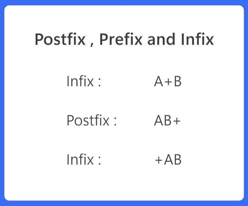 Postfix To Prefix Conversion In Java Data Structures Prepinsta - Minimal Illustrations - Artistic Retina Collection