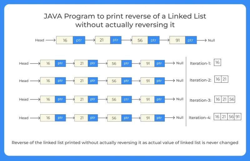 C Program For Printing Reverse Of A Linked List Without Actually Reversing - Sunset Images - Stunning Full HD Collection