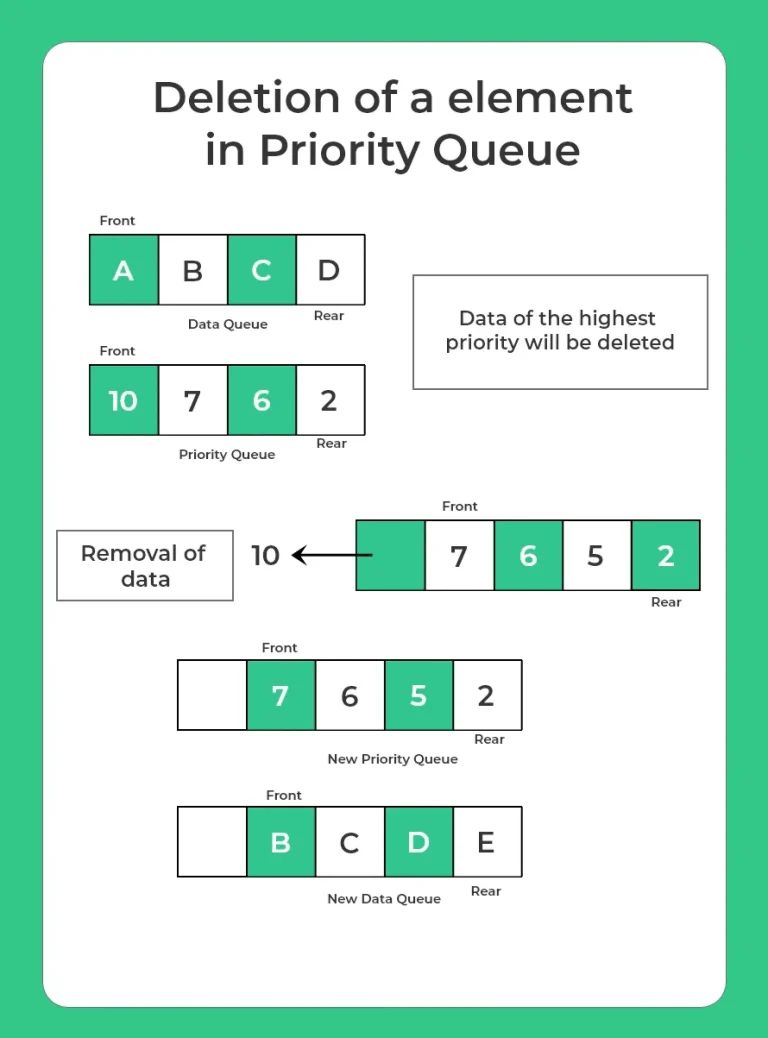 Priority Queue In C Programming Prep Insta - Ultra HD Dark Photos for Desktop