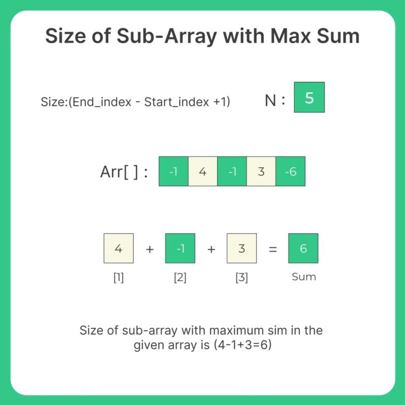 Sub Array With Given Sum In C Data Structure Prepinsta - Creative Nature Background - High Resolution