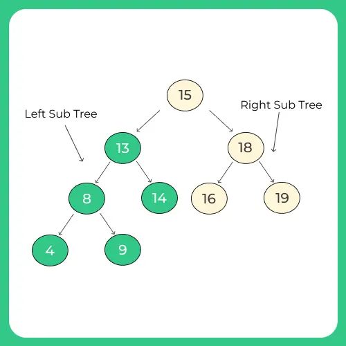 Binary Search Tree Insertion When A Sequence Of Data F1 3 4 6 5 - Dark Backgrounds - Creative High Resolution Collection