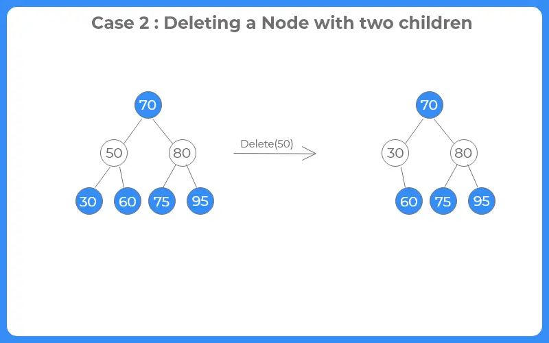 Delete A Node In Binary Search Tree In Java Javabypatel Data Structures And Algorithms - Download Perfect Ocean Photo | High Resolution