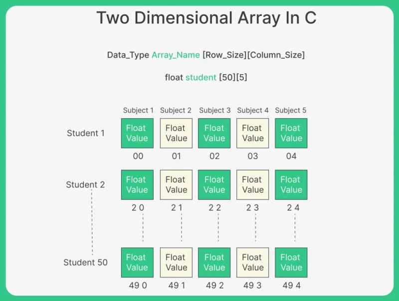 Passing Two Dimensional Array To Function In C Archives Learnprogramo - Classic Ultra HD Colorful Patterns | Free Download
