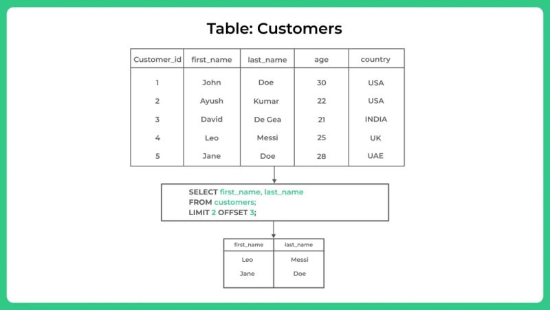 Sql Operator Select Limit - Space Backgrounds - Amazing Ultra HD Collection