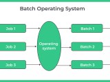 Batch Operating System Prepinsta